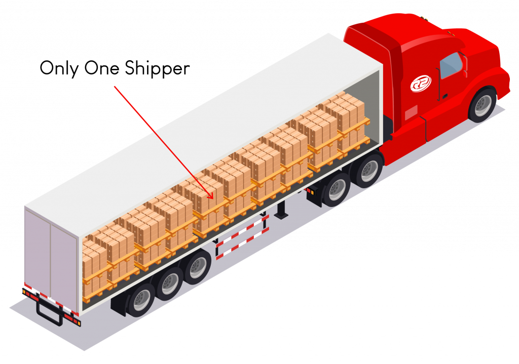 example of what truckload shipping is